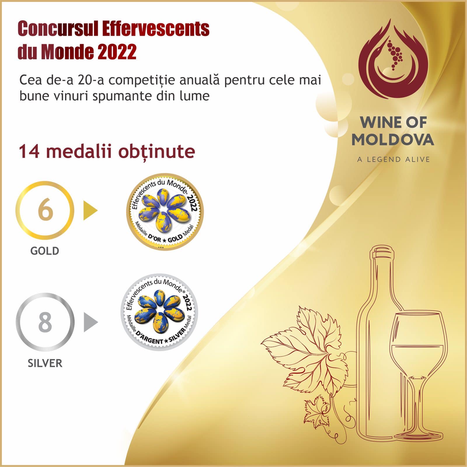 4 Marvels of Moldova: Wine Country and Time Capsules